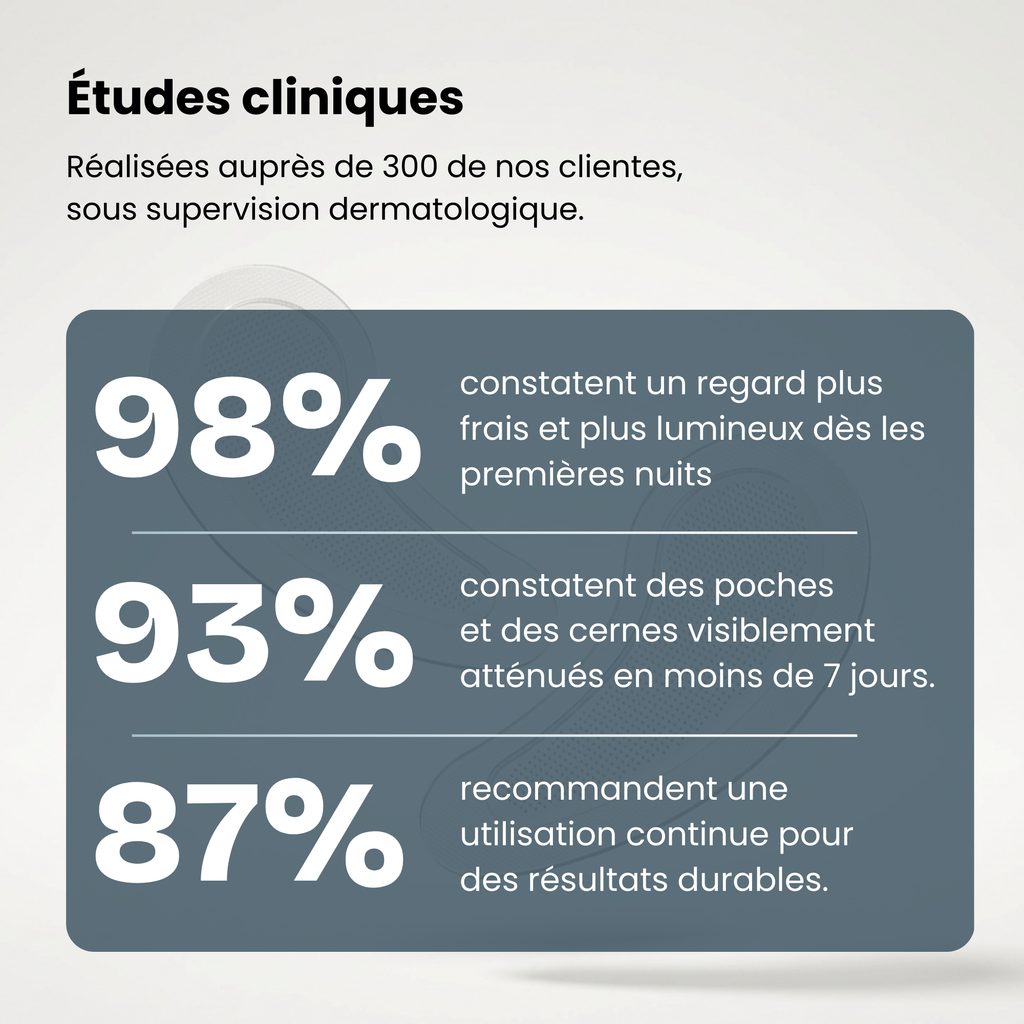 Plastry na cienie pod oczami nowej generacji