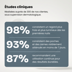 Plastry na cienie pod oczami nowej generacji